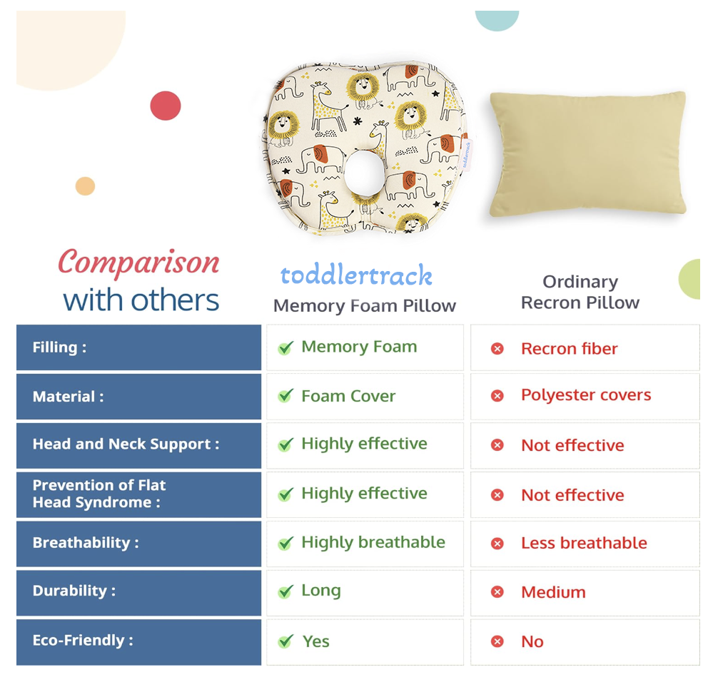 Toddler Track's Ultra premium Pillow